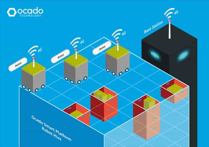 South East: Ocado teaches robots to talk over 4G