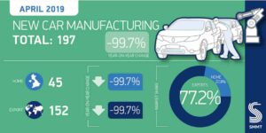 UK car manufacturing April 2