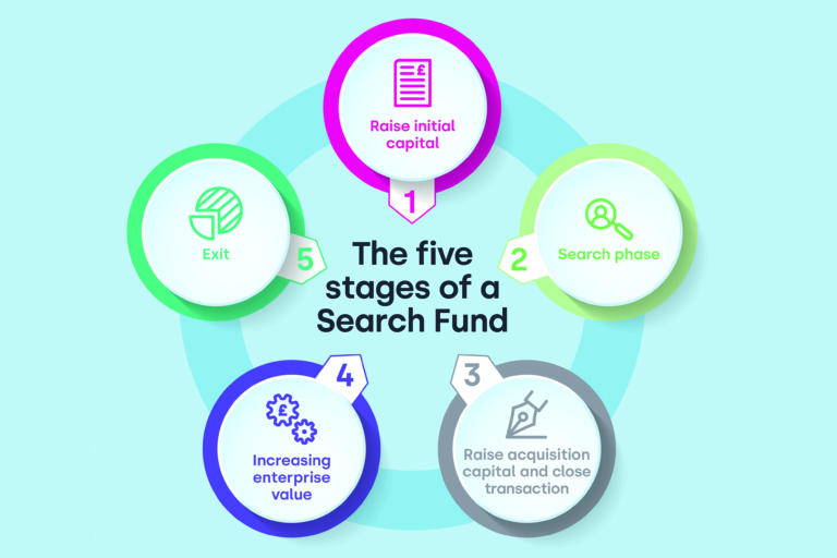Search Funds – Infographic Carousel